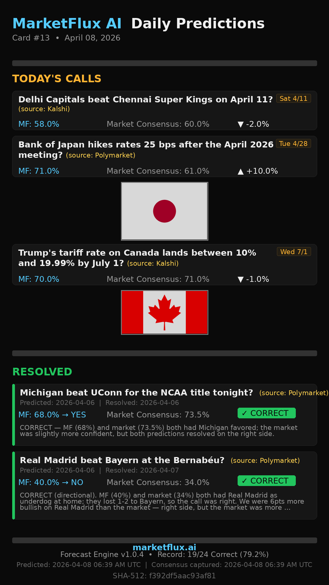 Today's Prediction Card